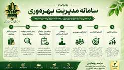 رونمایی از سامانه مدیریت بهره‌وری صندوق بیمه کشاورزی